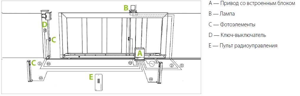 Автоматика Comunello